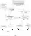 Fig. 10 - Instantaneous beamforming exploiting user physical signatures