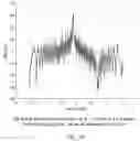 Fig. 16 - Robust MU-MIMO transmission using virtual UEs