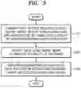 Fig. 04 - Base station for communicating using plurality of antennas and operation method therefor