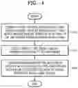 Fig. 05 - Base station for communicating using plurality of antennas and operation method therefor