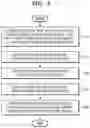 Fig. 06 - Base station for communicating using plurality of antennas and operation method therefor