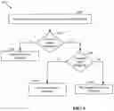 Fig. 07 - Antenna element selection system