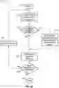 Fig. 13 - Allocation and directional information distribution in millimeter wave WLAN networks