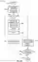 Fig. 15 - Allocation and directional information distribution in millimeter wave WLAN networks