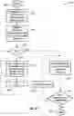 Fig. 17 - Allocation and directional information distribution in millimeter wave WLAN networks
