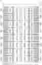 Fig. 03 - Beam super surge methods and apparatus for small geostationary (GEO) communication satellites