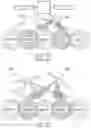 Fig. 23 - Beam super surge methods and apparatus for small geostationary (GEO) communication satellites