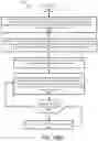 Fig. 48 - Beam super surge methods and apparatus for small geostationary (GEO) communication satellites