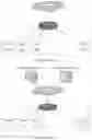 Fig. 02 - Distributed network time protocol
