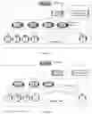 Fig. 05 - Distributed network time protocol