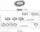 Fig. 06 - Distributed network time protocol