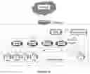 Fig. 07 - Distributed network time protocol