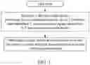 Fig. 02 - Wireless communication method and device for supporting data transmission on unlicensed spectrum