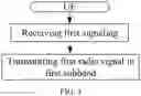 Fig. 02 - Method and device in UE and base station used for wireless communication