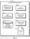 Fig. 03 - Methods and apparatus to renew digital certificates