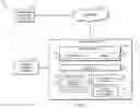 Fig. 02 - Technologies for sharing packet replication resources in a switching system