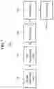 Fig. 09 - OFDM transmission method and device in wireless LAN system