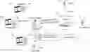 Fig. 01 - Intelligent RAN flow management and distributed policy enforcement