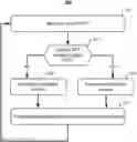 Fig. 01 - Congestion control for low latency datacenter networks