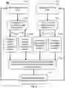 Fig. 06 - Congestion control for low latency datacenter networks