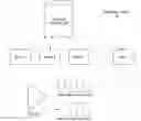 Fig. 01 - Method and system to implement messaging for cluster elections