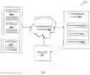 Fig. 02 - Method and system for triggering of internet of things (IOT) devices