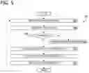 Fig. 06 - Operation for multiple chat bots operation in organization