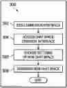 Fig. 01 - Creating and sharing customizable chat spaces