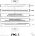 Fig. 04 - Co-existence of management applications and multiple user device management