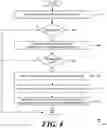 Fig. 05 - Co-existence of management applications and multiple user device management