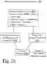 Fig. 20 - System and method for comprehensive data loss prevention and compliance management