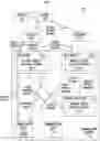 Fig. 02 - Network security
