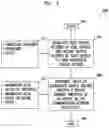 Fig. 06 - Network security