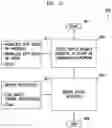Fig. 07 - Network security