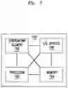 Fig. 08 - Network security