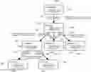 Fig. 01 - Distributed transaction management in a network service layer
