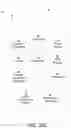 Fig. 33 - Distributed transaction management in a network service layer