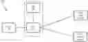 Fig. 01 - Redirection handling