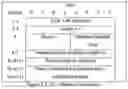 Fig. 02 - Redirection handling