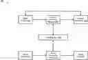 Fig. 01 - Efficient and extensive function groups with multi-instance function support for cloud based processing