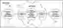 Fig. 01 - Enhanced segment routing processing of packets