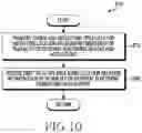 Fig. 12 - Electronic device and method for connection to external device