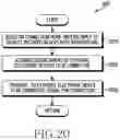 Fig. 23 - Electronic device and method for connection to external device