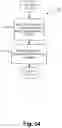 Fig. 35 - Semiautomated relay method and apparatus