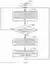 Fig. 08 - ROUTING OF COMMUNICATION SESSIONS WHEN A CONTACT CENTER QUEUE BECOMES OVERLOADED