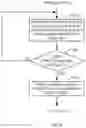 Fig. 09 - ROUTING OF COMMUNICATION SESSIONS WHEN A CONTACT CENTER QUEUE BECOMES OVERLOADED