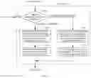 Fig. 10 - ROUTING OF COMMUNICATION SESSIONS WHEN A CONTACT CENTER QUEUE BECOMES OVERLOADED