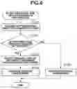 Fig. 09 - Image forming apparatus, method of controlling the same, and storage medium