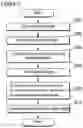 Fig. 04 - Method of extracting watermark data in an image with reference to a noise-based image located in the image based on a comparison process performed in the frequency domain
