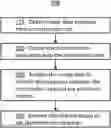 Fig. 01 - Determining image capturing parameters in construction sites from electronic records